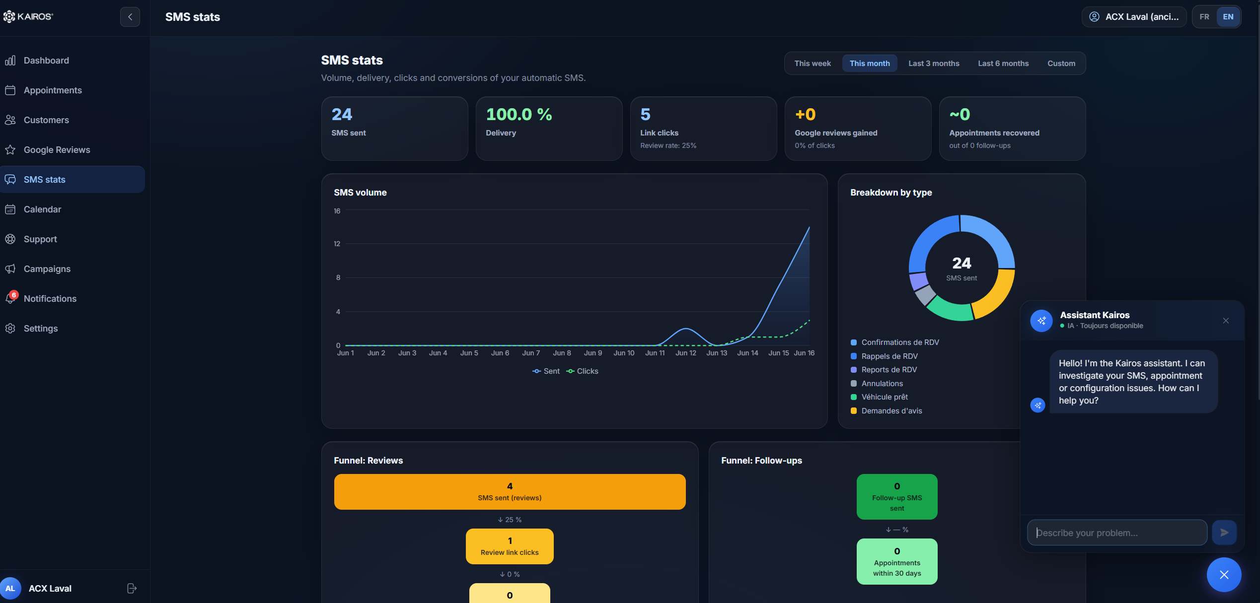 Analytics SMS et assistant virtuel dans Kairos